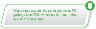 Waste rage occupies the same volume as 736 garbage bins (240L) which is a third more than WYPALL* X80 Wipers